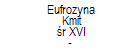 Eufrozyna Kmit