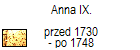 Anna IX.